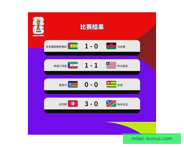 2026年世界杯精彩数据分析与趋势预测：各队表现、球员统计及赛程回顾