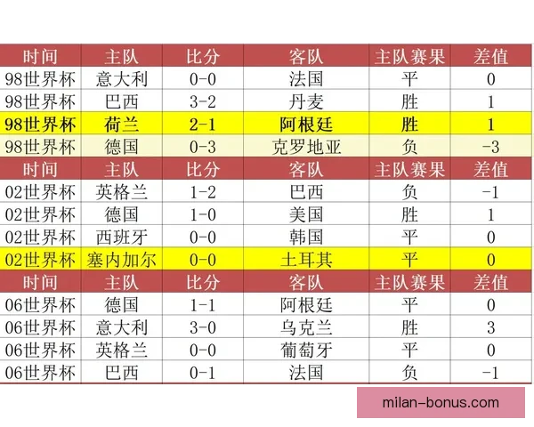 世界杯精彩竞猜比分平台实时预测与赛果分析攻略