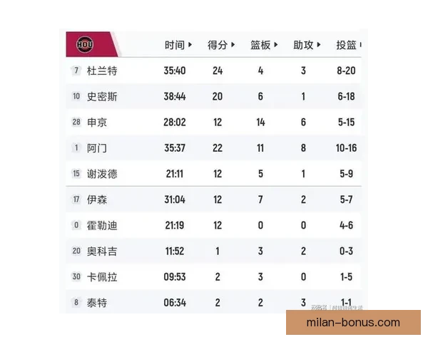 西部最新排名湖人连胜领跑 火箭绝杀仍居第四 太阳连败被快船紧追