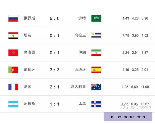 盘点热门世界杯竞猜平台及其玩法优势全面解析与选择攻略指南